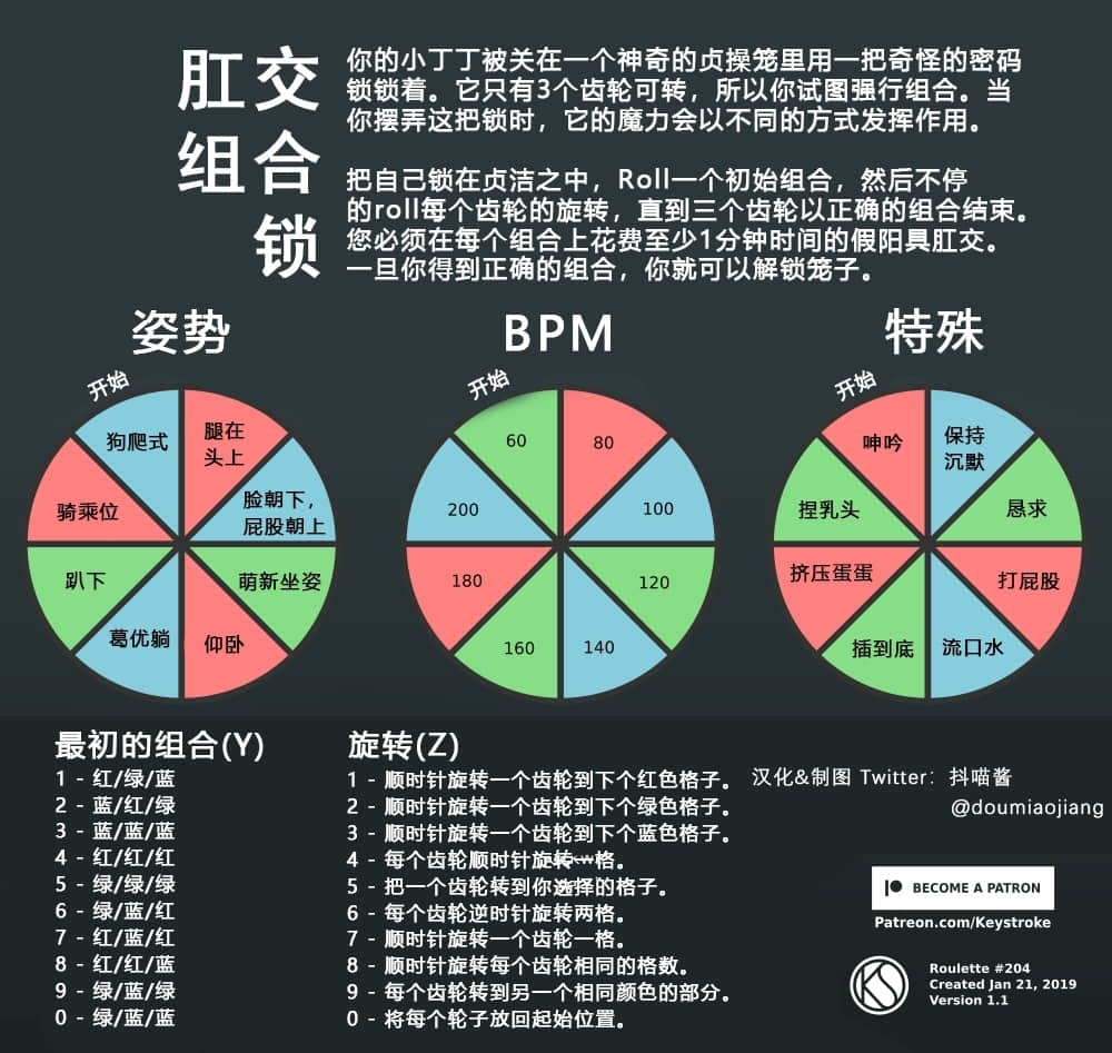 肛交組合鎖
