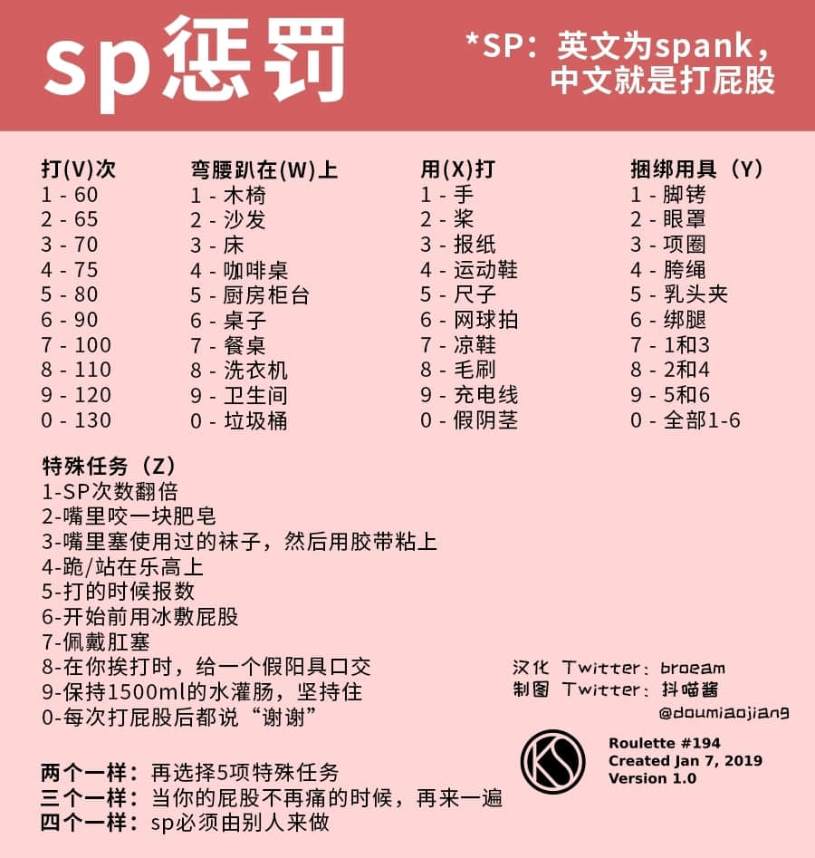 SP懲罰