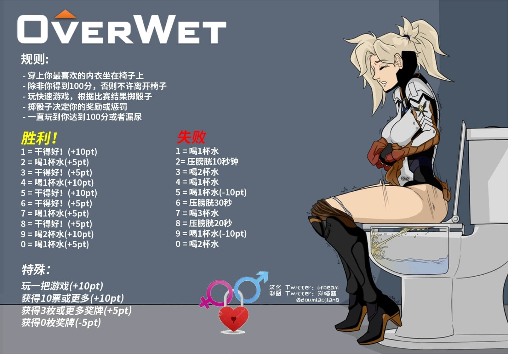 OVERWET
