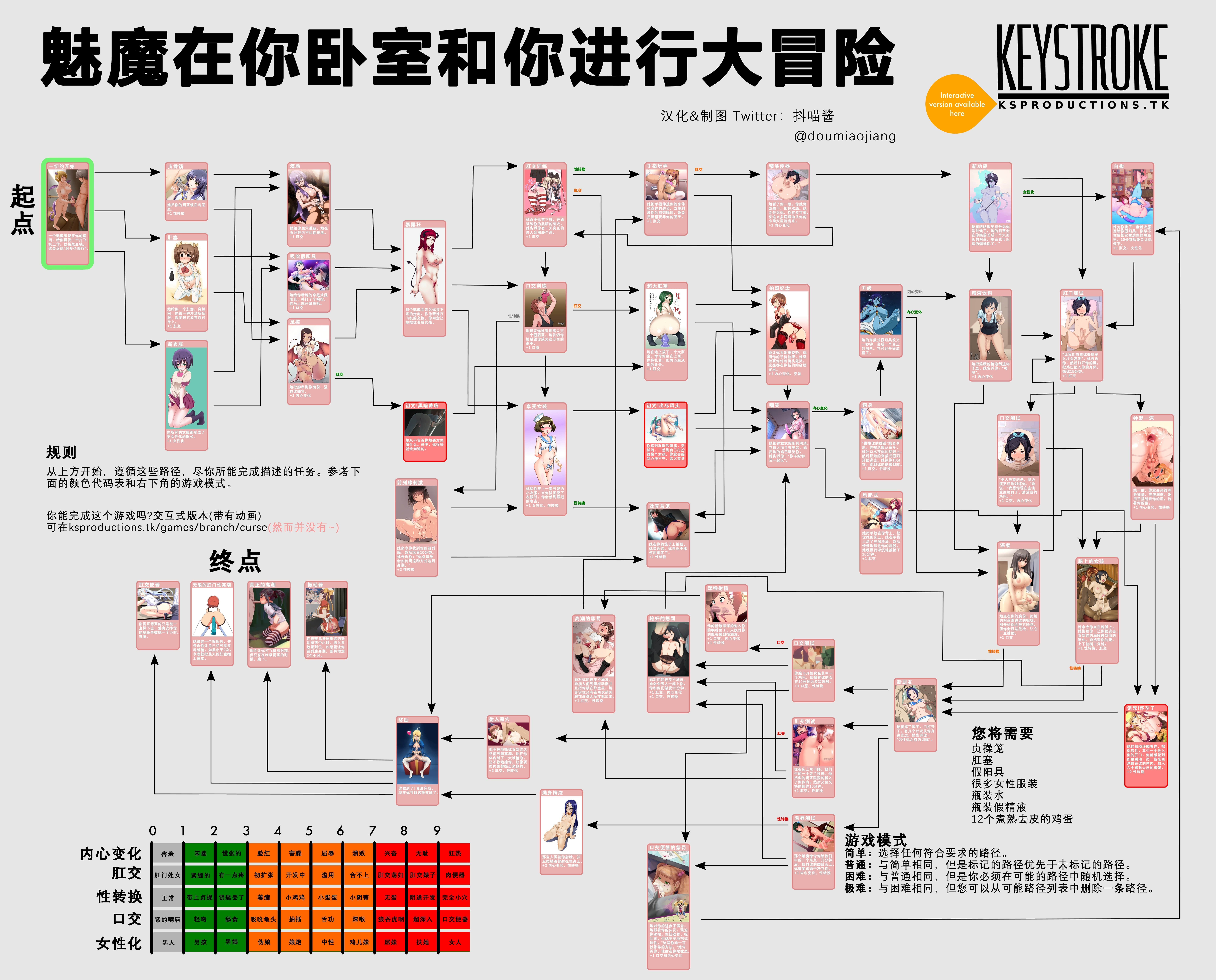 女妖在你臥室和你進行大冒險