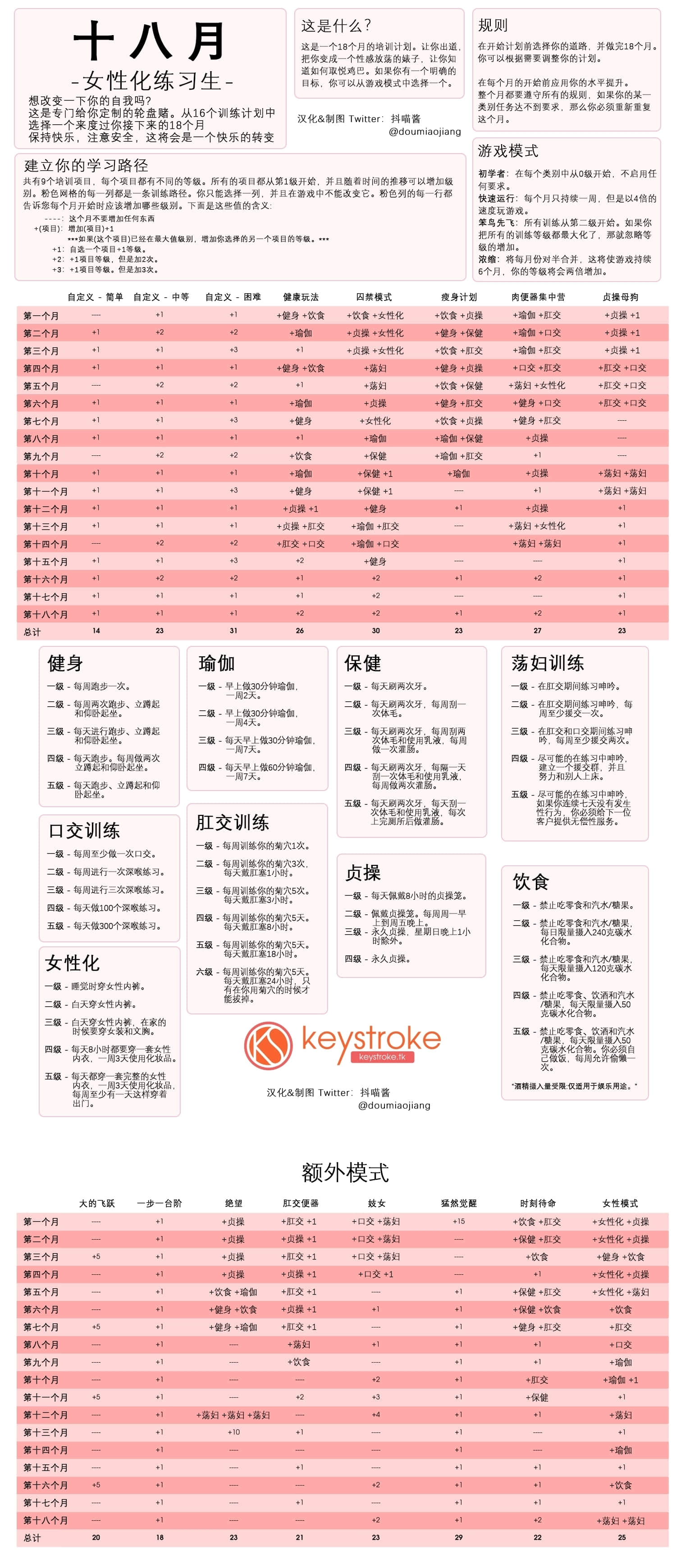 十八月-女性化練習生