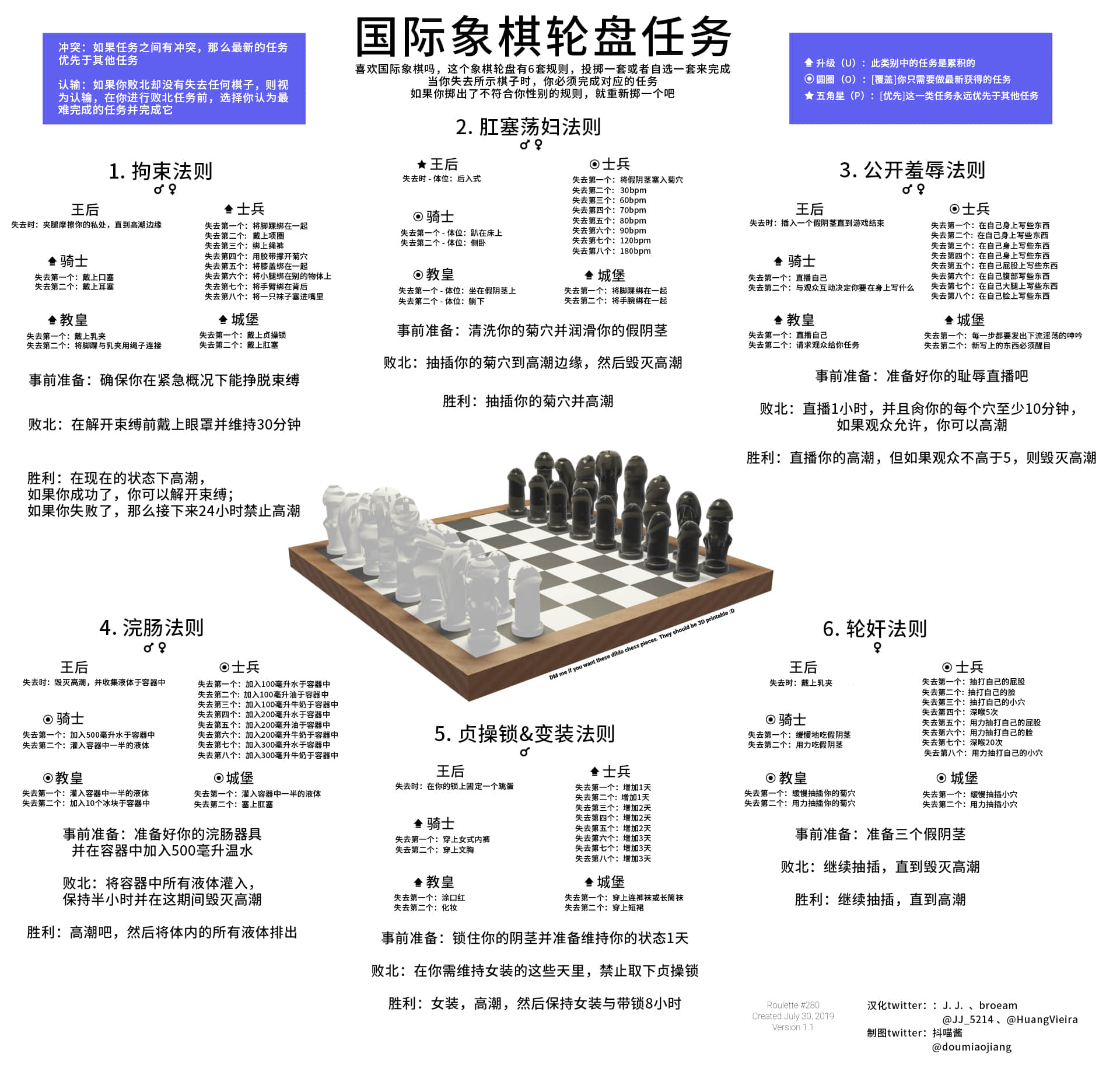 國際象棋輪盤任務
